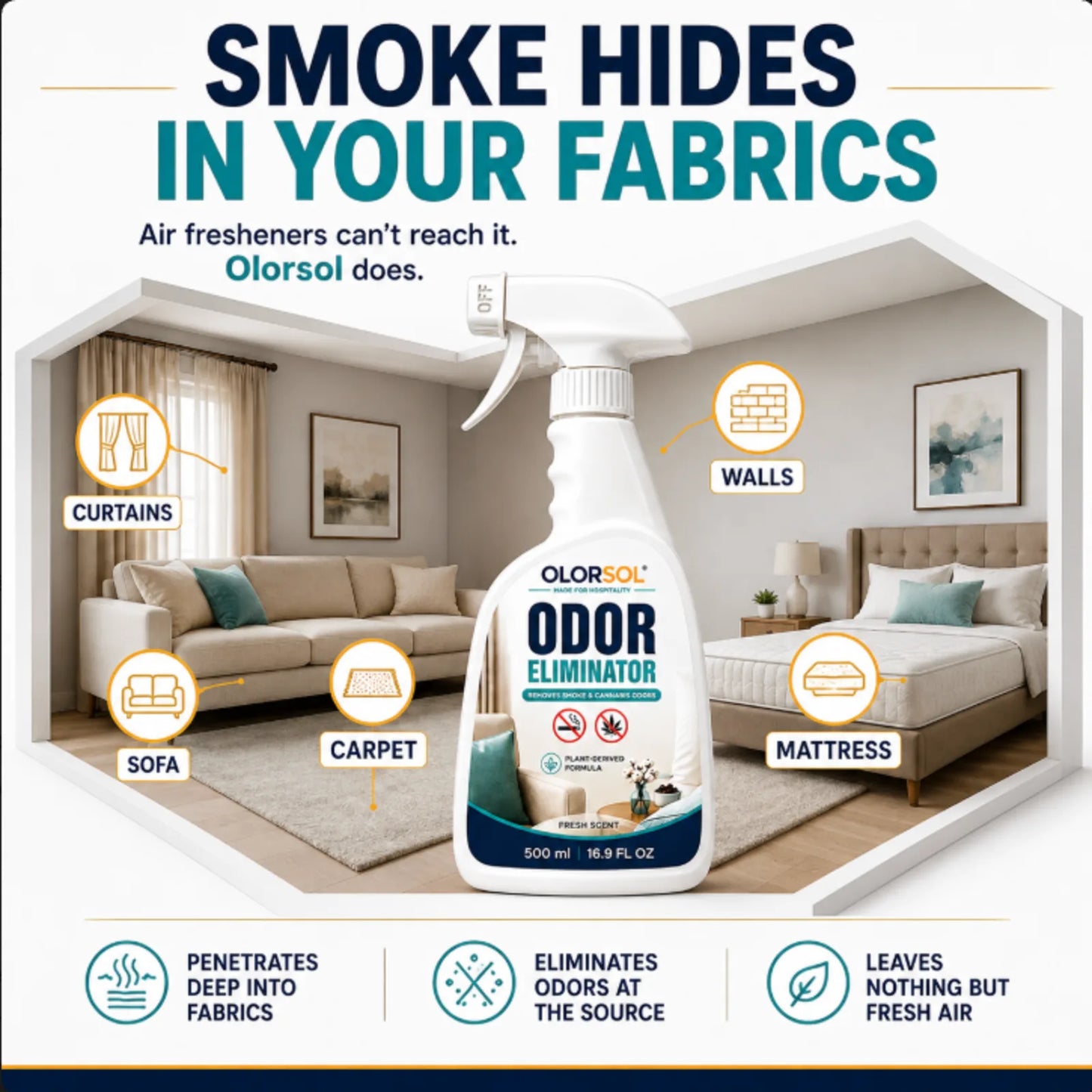 Olorsol Professional Smoke Odor Eliminator - 500 ml Trigger Spray